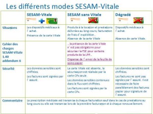 sesamvitale